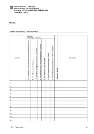 9.
                                         8.
                                              7.
                                                   6.
                                                        5.
                                                             4.
                                                                  3.
                                                                       2.
                                                                            1.




                               10



                   12.
                         11.
                                                                                                                                                                                                                     ANNEX




                                                                                                                    alumne




UP: Canto amb...
                                                                                                                                                                                                                             Salvador Lluch




                                                                                 1. he treballat i he deixat treballar el company fent aportacions




                                                                                                                                                     objectius
                                                                                 2. ens anàvem posant d’acord. ..
                                                                                                                                                                                                                             Generalitat de Catalunya




                                                                                  3. recordava el programa i les seves possibilitats
                                                                                                                                                                               Graella d’avaluació i autoavaluació
                                                                                                                                                                                                                             Departament d’Ensenyament




                                                                                 4. hem anat solucionant els problemes amb el programa
                                                                                                                                                     valorats per l’alumne/a



                                                                                 5. hem elaborat un guió de la feina
                                                                                                                                                                                                                             Col·legi d’Educació Infantil i Primària




                                                                                 6. hem pogut fer-nos entendre a la classe


                                                                                 7. He escoltat i après coses noves d’altres companys


                                                                                  valoració global                  comentaris




6
 
