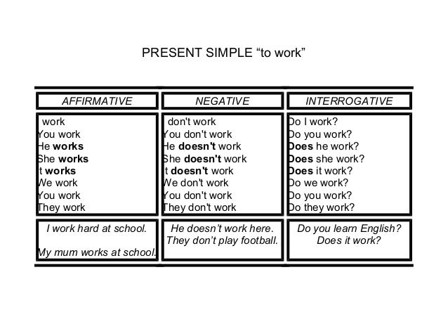 Present simple negative speaking. Present simple affirmative negative interrogative. present simple negative and interrogative. present simple interrogative. past simple affirmative negative interrogative.