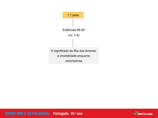 O significado da Ilha dos Amores:
a imortalidade enquanto
recompensa
Estâncias 88-92
(vv. 1-4)
1.ª parte
 