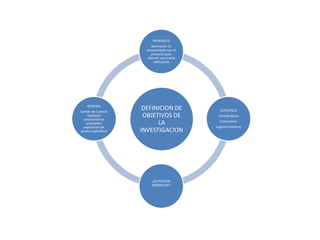 PROPOSITO
                          Demostrar mi
                       conocimiento con el
                          proyecto para
                       obtener una buena
                           calificación




    GENERAL
Cantón de Cuenca:
                      DEFINICION DE             ESPECIFICO
     Gualaceo
  características
                      OBJETIVOS DE            Comida típica

    principales            LA                  Costumbres
  explicación de                             Lugares turísticos
puntos específicos   INVESTIGACION




                          ¿SE PUEDEN
                          MODIFICAR?
 