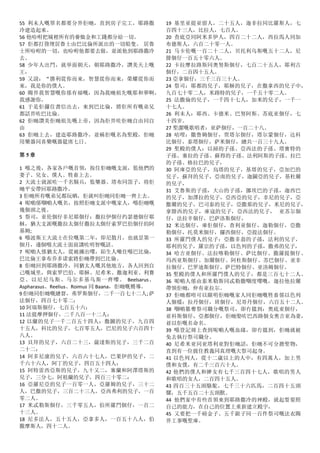 55 利未人嘅罪名都要分畀佢哋，直到房子完工，耶路撒
冷建造起來。
56 他吩咐把城裡所有的養恤金和工錢都分給一切。
57 佢都打發埋居魯士由巴比倫所派出的一切船隻。 居魯
士所吩咐的一切，也吩咐他都要去做，並派他到耶路撒冷
去。
58 少年人出門，就举面朝天，朝耶路撒冷，讚美天上嘅
王，
59 又說：“勝利從你而來，智慧從你而來，榮耀從你而
來，我是你的僕人。
60 賜畀我智慧嘅你係有福嘅，因為我哋祖先嘅耶和華啊，
我感謝你。
61 于是佢攞住書信出去，來到巴比倫，將佢所有嘅弟兄
都話畀咗巴比倫。
62 佢哋讚美佢哋祖先嘅上帝，因為佢畀咗佢哋自由同自
由
63 佢哋上去，建造耶路撒冷，並稱佢嘅名為聖殿，佢哋
用樂器同喜樂嘅器筵席七日。
第 5 章
1 喺之後，各家各戶嘅首領，按住佢哋嘅支派，監他們的
妻子、兒女、僕人、牲畜上去。
2 大流士就派咗一千名騎兵，監樂器、塔布同笛子，将佢
哋平安帶回耶路撒冷。
3 佢哋所有嘅弟兄都玩晒，佢就叫佢哋同佢哋一齊上去。
4 呢啲係嗰啲人嘅名，按照佢哋支派中嘅家人，喺佢哋嘅
幾個頭之後。
5 祭司，亚伦個仔非尼耶個仔：撒拉伊個仔约瑟德個仔耶
穌，猶大支派嘅撒拉太個仔撒拉太個仔索罗巴伯個仔約阿
基姆;
6 喺波斯王大流士在位嘅第二年，即尼散月，也就昰第一
個月，邊個喺大流士面前講咗明智嘅話。
7 呢啲人係猶太人，從被擄出嚟，陌生人噉住喺巴比倫，
巴比倫王拿布乔多诺索將佢哋帶到巴比倫。
8 佢哋回到耶路撒冷，同猶太人嘅其他地方，各人回到自
己嘅城里，與索罗巴伯、耶穌、尼希米、撒迦利亚、利賽
亞、以尼尼乌斯、马尔多基乌斯一齊嚟。 Beelsarus、
Aspharasus、Reelius、Roimus 同 Baana，佢哋嘅嚮導。
9 佢哋同佢哋嘅總督，弗罗斯個仔，二千一百七十二人;萨
法個仔，四百七十零二：
10 阿瑞斯個仔，七百五十六：
11 法提摩押個仔，二千八百一十二人：
12 以蘭的兒子一千二百五十四人：撒圖的兒子，九百四
十五人，科比的兒子，七百零五人，巴尼的兒子六百四十
八人。
13 貝拜的兒子，六百二十三，薩達斯的兒子，三千二百
二十二：
14 阿多尼康的兒子，六百六十七人，巴果伊的兒子，二
千六十六人，阿丁的兒子，四百五十四人：
15 阿特雷西亞斯的兒子，九十又二，塞蘭和阿澤塔斯的
兒子，三分七，阿祖蘭的兒子，四百三十零二：
16 亞羅尼亞的兒子一百零一人，亞羅姆的兒子，三十二
人，巴撒的兒子，三百二十三人，亞西弗利的兒子，一百
零二人。
17 米忒勒斯個仔，三千零五人，伯所羅門個仔，一百二
十三人。
18 尼多法人，五十五人，亞拿多人，一百五十八人，伯
撒摩斯人，四十二人。
19 基里亚提亚留人，二十五人，迦非拉同比羅斯人，七
百四十三人，比拉人，七百人。
20 查底亞同阿米多伊人，四百二十二人，西拉馬人同加
布德斯人，六百二十零一人。
21 马卡伦嘅一百二十二人，贝托利乌斯嘅五十二人，尼
腓個仔一百五十零六人。
22 卡拉摩拉路斯同奥努斯個仔，七百二十五人，耶利古
個仔，二百四十五人。
23 亞拿個仔，三千三百三十人。
24 祭司：耶都的兒子，耶穌的兒子，在撒拿西的兒子中，
九百七十零二人，米路特的兒子，一千五十零二人。
25 法撒倫的兒子，一千四十七人，加米的兒子，一千一
十七人。
26 利未人：耶西、卡德米、巴努阿斯、苏底亚個仔，七
十四岁。
27 聖潔嘅歌唱者：亚萨個仔，一百二十八。
28 咕哩：撒鲁姆個仔，贾塔尔個仔，塔尔蒙個仔，达科
比個仔，泰塔個仔，萨米個仔，總共一百三十九人。
29 聖殿的僕人：以掃的子孫、亞西法的子孫、塔寶特的
子孫、塞拉的子孫、蘇得的子孫、法利阿斯的子孫、拉巴
的子孫、格拉巴的兒子，
30 阿庫亞的兒子，烏塔的兒子，基塔的兒子，亞加巴的
兒子，蘇拜的兒子，亞南的兒子，迦圖亞的兒子，基杜爾
的兒子，
31 艾魯斯的子孫，大山的子孫，挪埃巴的子孫，迦西巴
的兒子，加澤拉的兒子，亞西亞的兒子，非尼的兒子，亞
撒爾的兒子，巴司泰的兒子，亞撒那的兒子，米尼的兒子，
拿腓西的兒子，庫寇的兒子，亞西法的兒子， 亚苏尔個
仔，法拉辛個仔，巴萨洛斯個仔，
32 米达個仔，庫佢個仔，查利亚個仔，迦勒個仔，亞撒
勒個仔，托莫米個仔，攞西個仔，亞提法個仔。
33 所羅門僕人的兒子：亞撒非翁的子孫，法利的兒子，
耶利的兒子，羅宗的子孫，以色列的子孫，撒弗的兒子，
34 哈吉亚個仔、法拉喀勒個仔、萨比個仔、撒羅提個仔、
玛西亚斯個仔、加爾個仔、阿杜斯個仔、苏巴個仔、亚非
拉個仔、巴罗迪斯個仔、萨巴特個仔、亚洛姆個仔。
35 聖殿的僕人和所羅門僕人的兒子，都是三百七十二人。
36 呢啲人係由泰米勒斯同忒勒撒嗰度嚟嘅，迦拉他拉爾
帶領佢哋，仲有亚拉尔。
37 佢哋都唔可以顯明佢哋嘅家人同佢哋嘅牲畜係以色列
人個樣：拉丹個仔，班個仔，尼哥丹個仔，六百五十二人。
38 嗰啲篡奪祭司職分嘅祭司，卻冇搵到：奥底亚個仔，
亚科斯個仔，亞都個仔，佢哋娶咗巴西路個女奥吉亚為妻，
並以佢嘅名命名。
39 喺登記冊上查到呢啲人嘅血緣，卻冇搵到，佢哋就被
免去執行祭司職分。
40 尼希米亚同亚塔利亚對佢哋話，佢哋不可分擔聖物，
直到有一位披住教義同真理嘅大祭司起身。
41 以色列人，從十二歲以上的人中，有四萬人，加上男
僕和女僕，有二千三百六十人。
42 他們的僕人和婢女有七千三百四十七人，歌唱的男人
和歌唱的女人，二百四十五人。
43 四百三十五頭駱駝，七千三十六匹馬，二百四十五頭
騾，五千五百二十五頭獸。
44 他們家中有些首領來到耶路撒冷的神殿，就起誓要照
自己的能力，在自己的位置上重新建立殿宇，
45 又要把一千磅金子、五千銀子同一百件祭司嘅法衣賜
畀工事嘅聖庫。
 