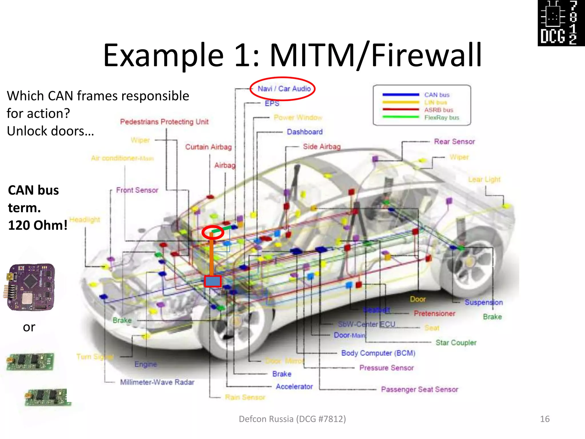 Example 1: MITM/Firewall
Defcon Russia (DCG #7812) 16
Which CAN frames responsible
for action?
Unlock doors…
CAN bus
term.
120 Ohm!
or
 