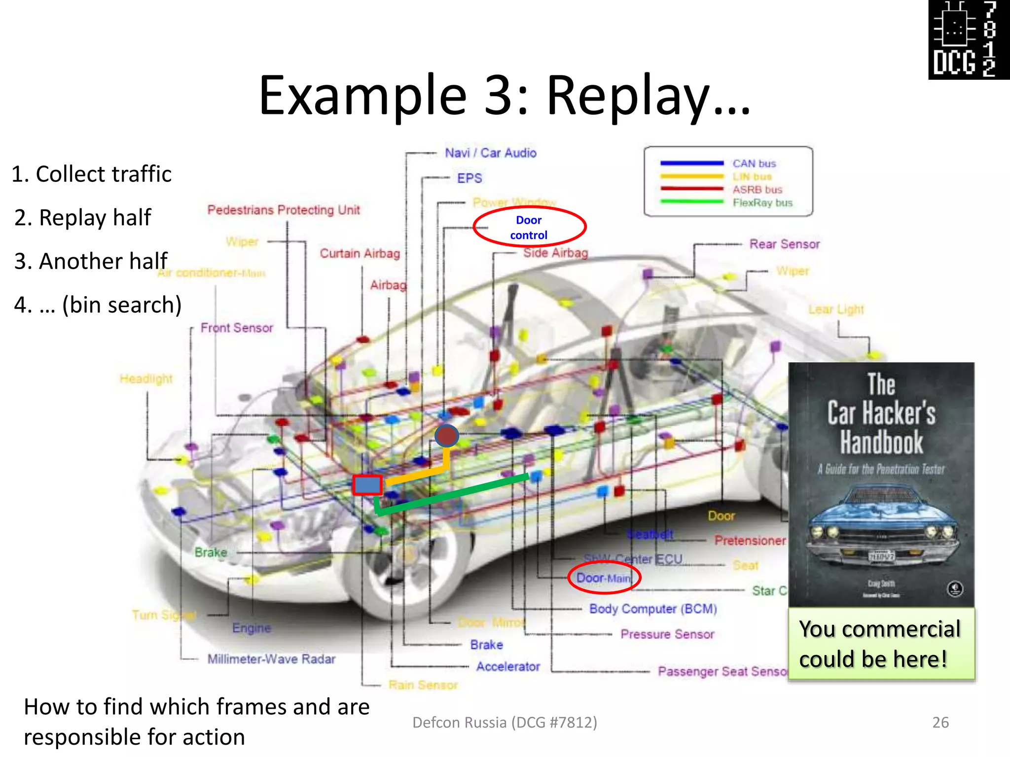 Example 3: Replay…
Defcon Russia (DCG #7812) 26
1. Collect traffic
2. Replay half
3. Another half
4. … (bin search)
How to find which frames and are
responsible for action
You commercial
could be here!
Door
control
 