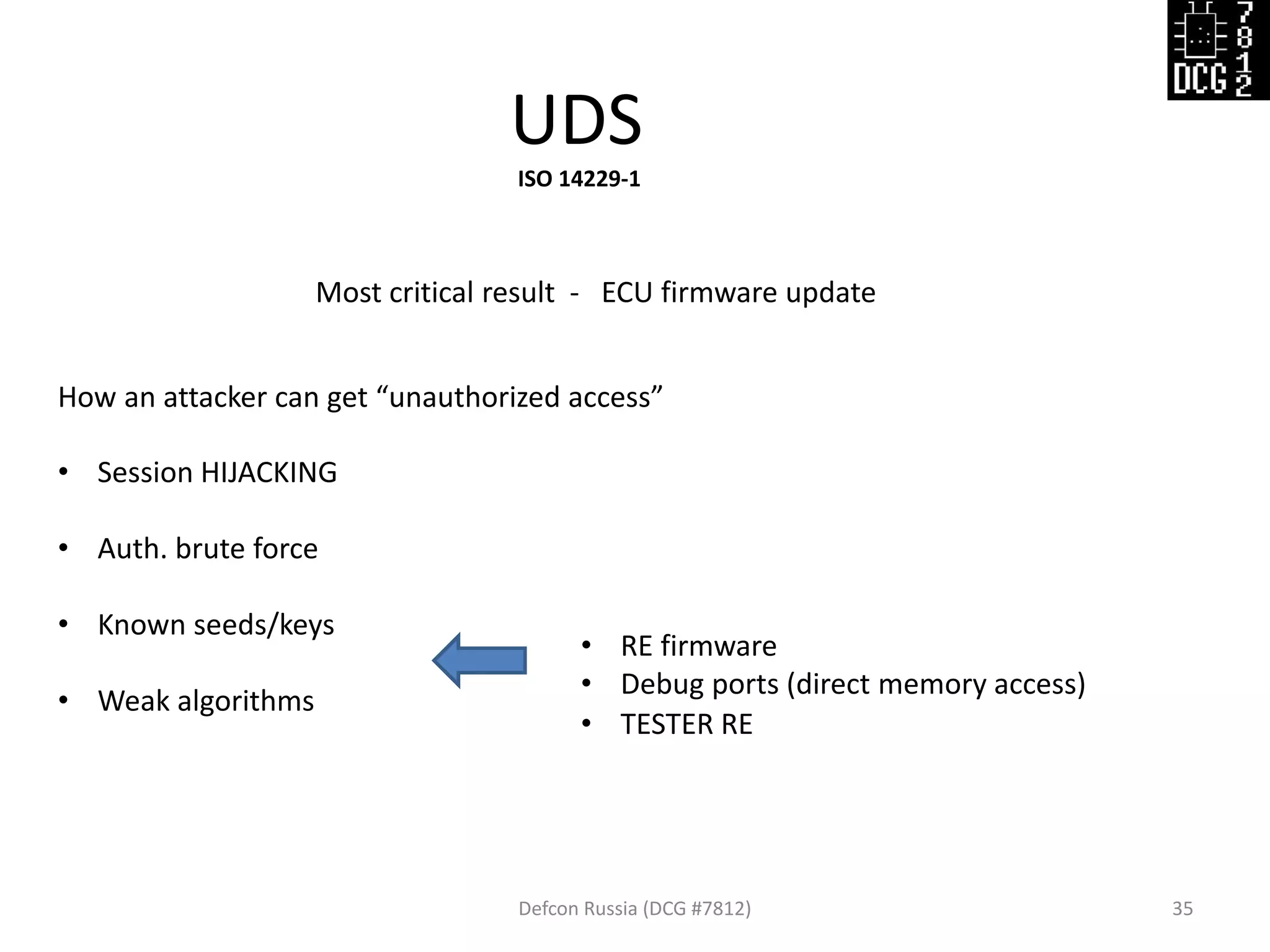 UDS
Defcon Russia (DCG #7812) 35
ISO 14229-1
Most critical result - ECU firmware update
• Session HIJACKING
• Auth. brute force
• Known seeds/keys
• Weak algorithms
How an attacker can get “unauthorized access”
• RE firmware
• Debug ports (direct memory access)
• TESTER RE
 