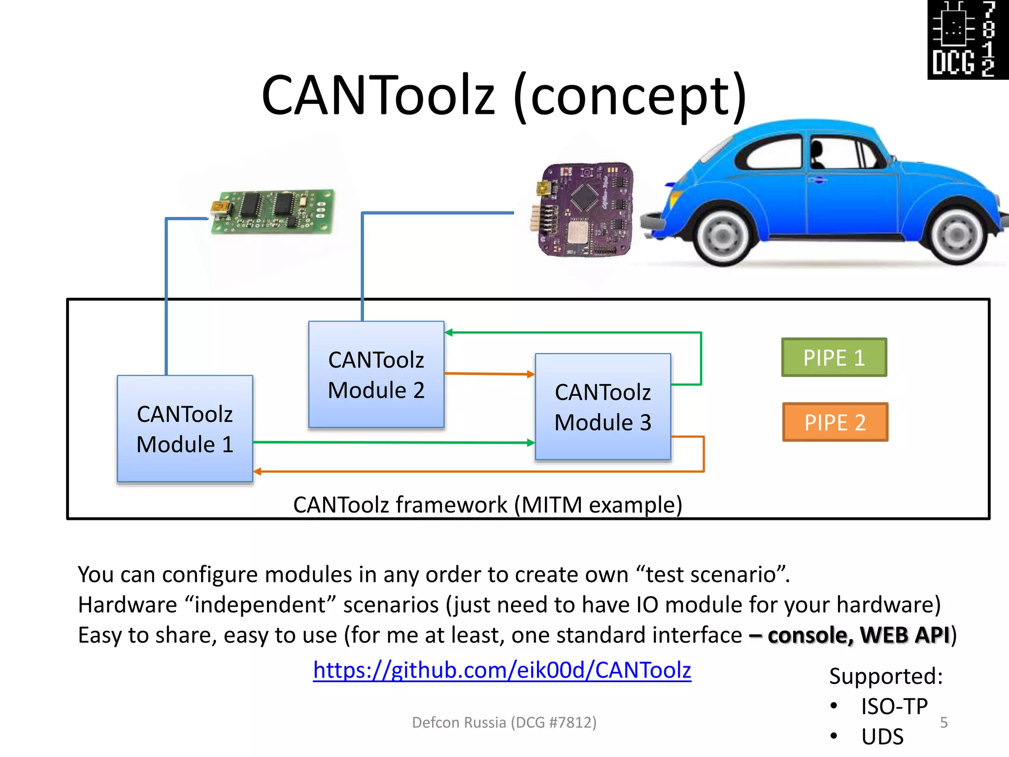 CANToolz (concept)
Defcon Russia (DCG #7812) 5
CANToolz
Module 1
CANToolz
Module 2 CANToolz
Module 3
CANToolz framework (MITM example)
You can configure modules in any order to create own “test scenario”.
Hardware “independent” scenarios (just need to have IO module for your hardware)
Easy to share, easy to use (for me at least, one standard interface – console, WEB API)
https://github.com/eik00d/CANToolz
PIPE 1
PIPE 2
Supported:
• ISO-TP
• UDS
 