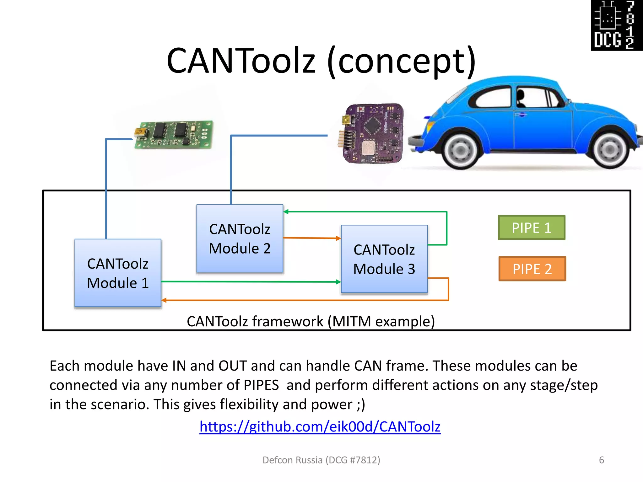 CANToolz (concept)
Defcon Russia (DCG #7812) 6
CANToolz
Module 1
CANToolz
Module 2 CANToolz
Module 3
CANToolz framework (MITM example)
Each module have IN and OUT and can handle CAN frame. These modules can be
connected via any number of PIPES and perform different actions on any stage/step
in the scenario. This gives flexibility and power ;)
https://github.com/eik00d/CANToolz
PIPE 1
PIPE 2
 