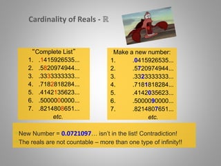 Cardinality of Reals - ℝ
New Number = 0.0721097… isn’t in the list! Contradiction!
The reals are not countable – more than one type of infinity!!
“Complete List”
1. .1415926535...
2. .5820974944...
3. .3333333333...
4. .7182818284...
5. .4142135623...
6. .5000000000...
7. .8214808651...
etc.
Make a new number:
1. .0415926535...
2. .5720974944...
3. .3323333333...
4. .7181818284...
5. .4142035623...
6. .5000090000...
7. .8214807651...
etc.
 