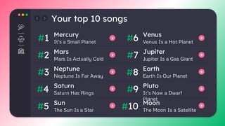 Venus Is a Hot Planet
Your top 10 songs
It’s a Small Planet
Mercury Venus
Mars Is Actually Cold
Mars
Jupiter Is a Gas Giant
Jupiter
Neptune Is Far Away
Neptune
Earth Is Our Planet
Earth
Saturn Has Rings
Saturn
It’s Now a Dwarf
Planet
Pluto
The Sun Is a Star
Sun
The Moon Is a Satellite
Moon
#1
#2
#3
#4
#5
#6
#7
#8
#9
#10
 