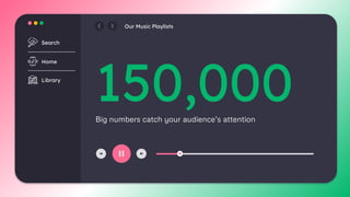 Big numbers catch your audience’s attention
150,000
Search
Home
Library
Our Music Playlists
 
