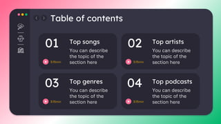 Table of contents
You can describe
the topic of the
section here
Top songs
You can describe
the topic of the
section here
Top artists
You can describe
the topic of the
section here
Top genres
You can describe
the topic of the
section here
Top podcasts
01 02
03 04
3:15min
3:15min
3:15min
3:15min
 
