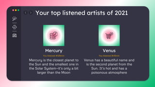Your top listened artists of 2021
Mercury is the closest planet to
the Sun and the smallest one in
the Solar System—it’s only a bit
larger than the Moon
Venus has a beautiful name and
is the second planet from the
Sun. It’s hot and has a
poisonous atmosphere
Mercury Venus
You listened 4h35min You listened 3h15min
 