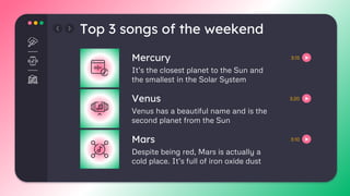 It’s the closest planet to the Sun and
the smallest in the Solar System
Mercury
Venus has a beautiful name and is the
second planet from the Sun
Venus
Despite being red, Mars is actually a
cold place. It’s full of iron oxide dust
Mars
Top 3 songs of the weekend
3:15
3:20
3:10
 