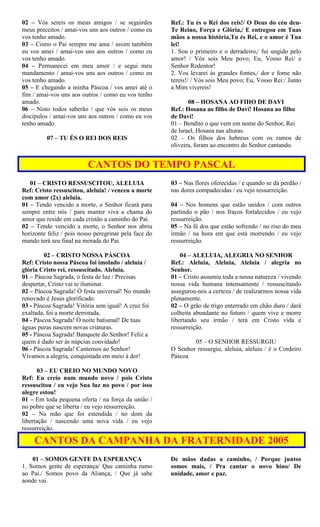 02 – Vós sereis os meus amigos / se seguirdes
meus preceitos / amai-vos uns aos outros / como eu
vos tenho amado.
03 – Como o Pai sempre me ama / assim também
eu vos amei / amai-vos uns aos outros / como eu
vos tenho amado.
04 – Permanecei em meu amor / e segui meu
mandamento / amai-vos uns aos outros / como eu
vos tenho amado.
05 – E chegando a minha Páscoa / vos amei até o
fim / amai-vos uns aos outros / como eu vos tenho
amado.
06 – Nisto todos saberão / que vós sois os meus
discípulos / amai-vos uns aos outros / como eu vos
tenho amado.
07 – TU ÉS O REI DOS REIS
Ref.: Tu és o Rei dos reis!/ O Deus do céu deu-
Te Reino, Força e Glória,/ E entregou em Tuas
mãos a nossa história,Tu és Rei, e o amor é Tua
lei!
1. Sou o primeiro e o derradeiro,/ fui ungido pelo
amor! / Vós sois Meu povo; Eu, Vosso Rei/ e
Senhor Redentor!
2. Vos levarei ás grandes fontes,/ dor e fome não
tereis!/ / Vós sois Meu povo; Eu, Vosso Rei:/ Junto
a Mim vivereis!
08 – HOSANA AO FIHO DE DAVI
Ref.: Hosana ao filho de Davi! Hosana ao filho
de Davi!
01 – Bendito o que vem em nome do Senhor, Rei
de Israel, Hosana nas alturas.
02 – Os filhos dos hebreus com os ramos de
oliveira, foram ao encontro do Senhor cantando.
CANTOS DO TEMPO PASCAL
01 – CRISTO RESSUSCITOU, ALELUIA
Ref: Cristo ressuscitou, aleluia! / venceu a morte
com amor (2x) aleluia.
01 – Tendo vencido a morte, o Senhor ficará para
sempre entre nós / para manter viva a chama do
amor que reside em cada cristão a caminho do Pai.
02 – Tendo vencido a morte, o Senhor nos abriu
horizonte feliz / pois nosso peregrinar pela face do
mundo terá seu final na morada do Pai.
02 – CRISTO NOSSA PÁSCOA
Ref: Cristo nossa Páscoa foi imolado / aleluia /
glória Cristo rei, ressuscitado. Aleluia.
01 – Páscoa Sagrada, ó festa de luz / Precisas
despertar, Cristo vai te iluminar.
02 – Páscoa Sagrada! Ó festa universal! No mundo
renovado é Jesus glorificado.
03 - Páscoa Sagrada! Vitória sem igual! A cruz foi
exaltada, foi a morte derrotada.
04 - Páscoa Sagrada! Ó noite batismal! De tuas
águas puras nascem novas criaturas.
05 - Páscoa Sagrada! Banquete do Senhor! Feliz a
quem é dado ser às núpcias convidado!
06 - Páscoa Sagrada! Cantemos ao Senhor!
Vivamos a alegria, conquistada em meio à dor!
03 – EU CREIO NO MUNDO NOVO
Ref: Eu creio num mundo novo / pois Cristo
ressuscitou / eu vejo Sua luz no povo / por isso
alegre estou!
01 – Em toda pequena oferta / na força da união /
no pobre que se liberta / eu vejo ressurreição.
02 – Na mão que foi estendida / no dom da
libertação / nascendo uma nova vida / eu vejo
ressurreição.
03 – Nas flores oferecidas / e quando se dá perdão /
nas dores compadecidas / eu vejo ressurreição.
04 – Nos homens que estão unidos / com outros
partindo o pão / nos fracos fortalecidos / eu vejo
ressurreição.
05 – Na fé dos que estão sofrendo / no riso do meu
irmão / na hora em que está morrendo / eu vejo
ressurreição.
04 – ALELUIA, ALEGRIA NO SENHOR
Ref.: Aleluia, Aleluia, Aleluia / alegria no
Senhor.
01 – Cristo assumiu toda a nossa natureza / vivendo
nossa vida humana intensamente / ressuscitando
assegurou-nos a certeza / de realizarmos nossa vida
plenamente.
02 – O grão de trigo enterrado em chão duro / dará
colheita abundante no futuro / quem vive e morre
libertando seu irmão / terá em Cristo vida e
ressurreição.
05 – O SENHOR RESSURGIU
O Senhor ressurgiu, aleluia, aleluia / é o Cordeiro
Páscoa
CANTOS DA CAMPANHA DA FRATERNIDADE 2005
01 – SOMOS GENTE DA ESPERANÇA
1. Somos gente de esperança/ Que caminha rumo
ao Pai./ Somos povo da Aliança, / Que já sabe
aonde vai.
De mãos dadas a caminho, / Porque juntos
somos mais, / Pra cantar o novo hino/ De
unidade, amor e paz.
 