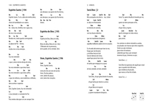 Espírito Santo | 194
Re La Do Sol
Espírito Santo, Tu és a alma da minha alma,
Re Do Sol
cheio de humildade eu te adoro.
Re La Do Sol
Re Do Sol
dá-me o teu consolo.
Re La Do Sol
Revela-me, tanto quanto corresponde
Re Do Sol
ao plano do Pai eterno,
Re Do Sol
revela-me os teus desejos.
Re La
Faz-me entender
Do Sol Re
o que o amor eterno deseja de mim,
Do Sol
faz-me entender o que devo fazer,
Re La Do Sol
faz-me entender o que devo sofrer,
Re Do Sol
Re Do Sol
devo aceitar e suportar.
La Sol
Sim, Espírito Santo, faz-me entender
La Sol
a tua vontade e a vontade do Pai.
La Sol
Pois minha vida quer ser um sempre Sim
Re Do Sol
aos desejos e ao querer do Pai eterno,
Sib La Re
aos desejos e ao querer do Pai eterno.
Re Do Sol Re
Amen.
Espíritu de Dios | 195
Lam Sol
Espíritu de Dios, llena mi vida,
Fa Mi
llena mi alma, llena mi ser. (bis)
Y lléname de tu presencia,
de tu poder, de tu verdad. (bis)
Vem, Espírito Santo | 196
Lam Do
Vem, Espírito Santo,
Re Fa Mi
envia do Céu um raio da tua luz.
Vem, Pai dos pobres,
vem, dador de graças,
vem, lume dos corações.
194 ESPÍRITO SANTO
Será Dios | 2
Sol Lam Sol/Si Do Sol
Me acompaña este día tu risa, Señor
Sol Lam Sol/Si
se alza en el horizonte
Sim Mim
tu historia en canción,
Re Do Re
son tus brazos abiertos
Sim Mim
que me mantienen despierto
Do Sol/Si Lam Re
aquellos brillantes pilares de mi corazón.
Es el ruido del viento que trae tu voz,
fuego que me levanta
y me lleva hacia el sol.
Será el silencio de Cristo,
aquel que pocos han visto
Do Sol/Si Lam
el sueño que empuja en su paso
Fa Re
al más soñador, al más soñador
Sol Do Re
Será Dios, el que grita desde el corazón,
Si7 Mim
el que lucha por darme su amor,
La
el que llena mi espacio
Lam Sol Fa Re
y quiere inundarme despacio.
Sol Do Re
Serás Tú, quien desafía el mundo por mí,
Si7 Mim
La
el que mira y espera
Lam Do/Sol Fa
que le entregue mi vida entera
Re Sol
para servir.
Los caminos se abren mirando su andar,
sus pisadas son marcas que otros seguirán.
Serán sus ojos ventanas
para mirar el mañana
sabiendo que hoy y por siempre
tenemos la paz, tenemos su paz.
Será Dios (...)
Será Dios la esperanza de aquel que creyó
que se puede vivir del amor,
que ensilencia el pecado,
que nunca se fue de mi lado.
Serás Tú (...)
Do/Sol Sol/Si
2 HINOS
 