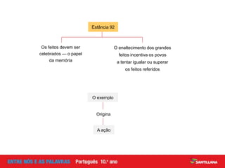 A ação
Estância 92
Os feitos devem ser
celebrados — o papel
da memória
O enaltecimento dos grandes
feitos incentiva os povos
a tentar igualar ou superar
os feitos referidos
Origina
O exemplo
 