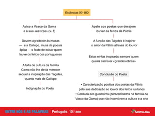 Indignação do Poeta
A falta de cultura da família
Gama não lhe devia merecer
sequer a inspiração das Tágides,
quanto mais de Calíope
Estas ninfas inspirarão sempre quem
queira escrever «grandes obras»
Devem agradecer às musas
— e a Calíope, musa da poesia
épica — o facto de existir quem
louve os feitos dos portugueses
A função das Tágides é inspirar
o amor da Pátria através do louvor
Estâncias 99-100
Aviso a Vasco da Gama
e à sua «estirpe» (v. 5)
Apelo aos poetas que desejem
louvar os feitos da Pátria
• Caracterização positiva dos poetas da Pátria
pela sua dedicação ao louvor dos feitos lusitanos
• Censura aos guerreiros (personificados na família de
Vasco da Gama) que não incentivam a cultura e a arte
Conclusão do Poeta
 
