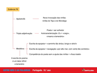 Escrita da epopeia = «caminho tão árduo, longo e vário!»
Apóstrofe
Tripla adjetivação
Estância 78
Poeta = ser sofredor
Autocaracterização: Eu = «cego»,
«insano e temerário»
Metáfora
Nova invocação das ninfas:
ninfas do Tejo e do Mondego
Escrita da epopeia = navegação «por alto mar, com vento tão contrário»
A escrita do poema
é um labor difícil
e temerário
Competência do poeta sem a ajuda das ninfas = «fraco batel»
 