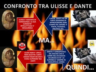 ULISSE E’ ASSETATO DI
CONOSCENZA: LA SUA
CURIOSITA’
INTELLETTUALE E’
INESAURIBILE
A NCHE DANTE HA UN
FORTE DESIDERIO DI
APPROFONDIRE OGNI
CAMPO DEL SAPERE: E’
POETA, FILOSOFO,
POLITICO, ECC.
ULISSE NON E’ UMILE:
NON ACCETTA I LIMITI
UMANI FISSATI DA DIO E
VUOLE SUPERARE TALI
LIMITI
DANTE E’ CONSAPEVOLE
DEL RISCHIO CHE SI
CORRE NELL’ECCESSIVA
SICUREZZA DI SE’: LA
SUPERBIA E’ SEMPRE IN
AGGUATO (IL LEONE)
 