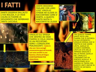 DANTE OSSERVA DALL’ALTO
L’VIII BOLGIA, E LA VEDE
COLMA DI FIAMME IN
MOVIMENTO CHE SEMBRANO
TANTE LUCCIOLE.
VIRGILIO GLI SPIEGA
CHE DENTRO AD OGNI
FIAMMA SI CELA L’ANIMA
DI UN PECCATORE:
SONO I CONSIGLIERI
FRAUDOLENTI: Come in
vita con i loro consigli
provocarono guai ed incendi,
così sono avvolti in una
fiamma a forma di lingua
(CONTRAPPASSO PER
ANALOGIA).
TRA QUESTE FIAMME
DANTE NOTA UNA
FIAMMA CHE SI BIFORCA
IN DUE ESTREMITA’:
VIRGILIO SPIEGA CHE SI
TRATTA DI DUE ANIME
UNITE, QUELLE DI
ULISSE E DIOMEDE,
UNITI IN VITA NELLE
IMPRESE EROICHE E
NELLA FRODE (QUELLA
DEL CAVALLO E
L’INGANNO CHE HA
PORTATO ACHILLE A
PARTECIPARE ALLA
GUERRA DI TROIA) PER
QUESTO UNITI ANCHE IN
MORTE IN UN’UNICA
FIAMMA.
DANTE DESIDERA
PARLARE CON LORO
COSI’ VIRGILIO
CHIEDE AD ULISSE DI
RACCONTARE COME E’
MORTO. A QUESTO
PUNTO INIZIA IL
RACCONTO DI ULISSE
 