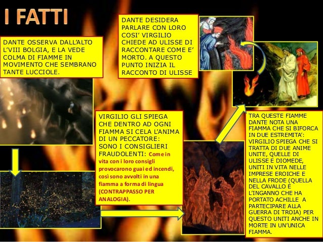 Canto xxvi Inferno Dante