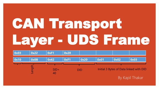Can Transport Protocol : UDS | PPTX | Internet | Computing