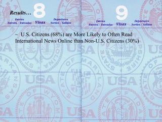 ~ U.S. Citizens (68%) are More Likely to Often Read
International News Online than Non-U.S. Citizens (30%)
Results…
 