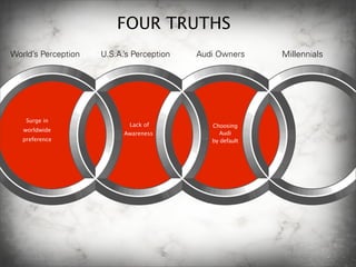 Audi - presented by SWOT Team