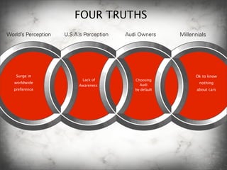 Audi - presented by SWOT Team