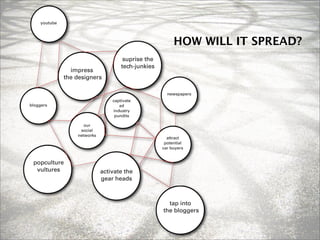 Audi - presented by SWOT Team