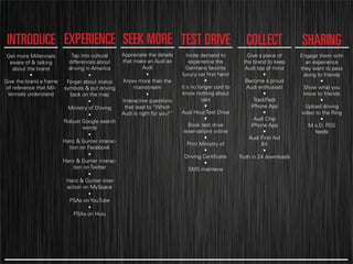 Audi - presented by SWOT Team