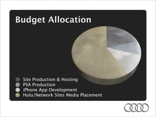 Audi - presented by SWOT Team