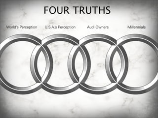 Audi - presented by SWOT Team