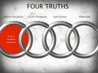 Audi - presented by SWOT Team