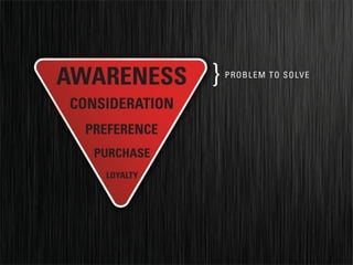 Audi - presented by SWOT Team