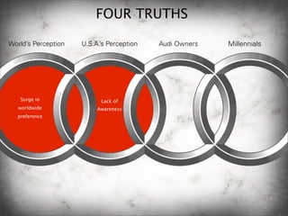 Audi - presented by SWOT Team