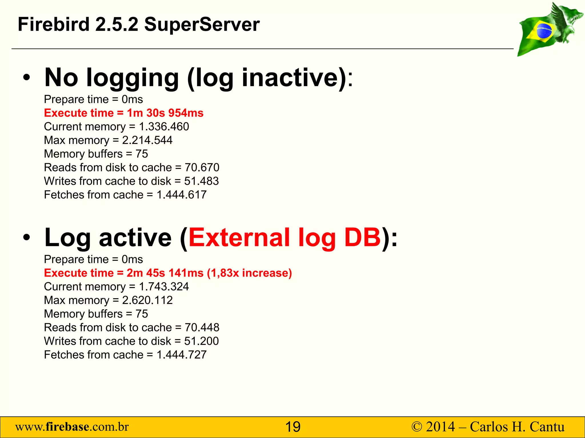 www.firebase.com.br 19 © 2014 – Carlos H. Cantu 
Firebird 2.5.2 SuperServer 
• 
No logging (log inactive): Prepare time = 0msExecute time = 1m 30s 954msCurrent memory = 1.336.460Max memory = 2.214.544Memory buffers = 75Reads from disk to cache = 70.670Writes from cache to disk = 51.483Fetches from cache = 1.444.617 
• 
Logactive (Externallog DB): Prepare time = 0msExecute time = 2m 45s 141ms (1,83x increase) Current memory = 1.743.324Max memory = 2.620.112Memory buffers = 75Reads from disk to cache = 70.448Writes from cache to disk = 51.200Fetches from cache = 1.444.727  