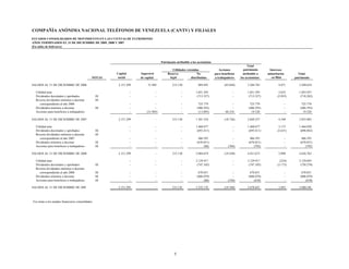 COMPAÑÍA ANÓNIMA NACIONAL TELÉFONOS DE VENEZUELA (CANTV) Y FILIALES
ESTADOS CONSOLIDADOS DE MOVIMIENTO EN LAS CUENTAS DE PATRIMONIO
AÑOS TERMINADOS EL 31 DE DICIEMBRE DE 2009, 2008 Y 2007
(En miles de bolívares)




                                                                                       Patrimonio atribuible a los accionistas
                                                                                                                                                        Total
                                                                                               Utilidades retenidas                 Acciones         patrimonio       Intereses
                                                        Capital       Superávit             Reserva               No             para beneficios     atribuible a    minoritarios         Total
                                               NOTAS     social       de capital             legal           distribuidas        a trabajadores    los accionistas     en filial        patrimonio

SALDOS AL 31 DE DICIEMBRE DE 2006                        2.151.299         31.905              215.130             969.493              (83.044)        3.284.783           4.871          3.289.654

  Utilidad neta                                                   -                -                  -           1.021.295                   -         1.021.295            2.632         1.023.927
  Dividendos decretados y aprobados                11             -                -                  -            (715.327)                  -          (715.327)          (2.955)         (718.282)
  Reverso dividendos mínimos a decretar            11
     correspondiente al año 2006                                  -             -                     -             725.779                   -           725.779                   -       725.779
  Dividendos mínimos a decretar                    11             -             -                     -            (486.593)                  -          (486.593)                  -      (486.593)
  Acciones para beneficios a trabajadores                         -       (31.905)                    -             (13.093)             64.318            19.320                   -        19.320

SALDOS AL 31 DE DICIEMBRE DE 2007                        2.151.299                 -           215.130            1.501.554             (18.726)        3.849.257           4.548          3.853.805

  Utilidad neta                                                   -                -                  -           1.460.877                   -         1.460.877            3.173         1.464.050
  Dividendos decretados y aprobados                11             -                -                  -            (693.411)                  -          (693.411)          (2.631)         (696.042)
  Reverso dividendos mínimos a decretar            11
     correspondiente al año 2007                                  -                -                  -             486.593                   -           486.593                   -       486.593
  Dividendos mínimos a decretar                    11             -                -                  -            (670.851)                  -          (670.851)                  -      (670.851)
  Acciones para beneficios a trabajadores          11             -                -                  -                 (88)               (704)             (792)                  -          (792)

SALDOS AL 31 DE DICIEMBRE DE 2008                        2.151.299                 -           215.130            2.084.674             (19.430)        4.431.673           5.090          4.436.763

  Utilidad neta                                                   -                -                  -           2.129.917                   -         2.129.917             (224)        2.129.693
  Dividendos decretados y aprobados                11             -                -                  -            (747.105)                  -          (747.105)          (3.173)         (750.278)
  Reverso dividendos mínimos a decretar
     correspondiente al año 2008                   11             -                -                  -             670.851                   -           670.851                   -       670.851
  Dividendos mínimos a decretar                    11             -                -                  -            (806.079)                  -          (806.079)                  -      (806.079)
  Acciones para beneficios a trabajadores          11             -                -                  -                 (80)               (330)             (410)                  -          (410)

SALDOS AL 31 DE DICIEMBRE DE 2009                        2.151.299                 -           215.130            3.332.178             (19.760)        5.678.847           1.693          5.680.540



Ver notas a los estados financieros consolidados




                                                                                                 5
 