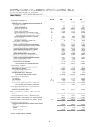 COMPAÑÍA ANÓNIMA NACIONAL TELÉFONOS DE VENEZUELA (CANTV) Y FILIALES
ESTADOS CONSOLIDADOS DE FLUJOS DE EFECTIVO
AÑOS TERMINADOS EL 31 DE DICIEMBRE DE 2009, 2008 Y 2007
(En miles de bolívares)


                                                                                 NOTAS      2009          2008           2007
ACTIVIDADES OPERACIONALES
  Utilidad neta                                                                             2.129.693     1.464.050      1.023.927
  Ajustes para conciliar la utilidad neta con el efectivo neto provisto po
    las actividades operacionales:
        Pérdida en cambio, neta                                                                   802         3.511          2.037
        Intereses minoritarios en filial                                                          224        (3.173)        (2.632)
        Depreciación y amortización                                              2, 3 y 4   1.158.576     1.088.075        965.782
        Impuesto sobre la renta corriente                                           18        472.785       307.844        302.018
        Impuesto sobre la renta diferido                                            18       (779.066)     (727.959)      (552.461)
        Provisión para pensiones y otros beneficios post-retiro                     13      1.123.816       767.662        585.240
        Obligación adicional de pensiones por sentencia del Tribunal
            Supremo de Justicia, Acuerdo Marco y Bono Solidario                    13               -             -        362.162
        Provisión (liberación) para obsolescencia de inventarios                   7           14.987        28.607         (9.045)
        Provisión para litigios                                                    26         124.844        85.415        172.420
        Estimación para incobrables                                                9          227.536       247.195        117.521
        Plan especial de adjudicación de acciones Clase "C"                        11              80           132         26.100
  Cambios en activos y pasivos corrientes
     Aumento de cuentas por cobrar                                                           (666.999)     (565.155)      (405.336)
     Aumento de cuentas por cobrar a entidades gubernamentale                                (222.655)      (47.561)      (117.416)
     (Aumento) disminución de inventarios, repuestos y suministro                            (124.248)     (299.987)       224.588
     Disminución (aumento) de otros activos corrientes                                          2.439       (22.086)        89.328
     (Disminución) aumento de cuentas por pagar comerciale                                   (337.467)      632.459       (272.514)
     Aumento (disminución) de obligaciones con el personal                                     68.619        64.394         (6.128)
     Disminución de impuesto sobre la renta por pagar                                        (330.891)     (344.380)      (289.670)
     Aumento de ingresos diferidos                                                            150.202        86.448         99.311
     Aumento (disminución) de otros pasivos corrientes                                        351.708       225.074        (21.086)
     Pagos de plan de pensiones y otros beneficios post-retiro                               (395.524)     (291.805)      (238.051)
  Cambios en otros activos y pasivos no corrientes
     Aumento de cuentas por cobrar a entidades gubernamentales                                (90.127)      (92.301)       (37.169)
     (Aumento) disminución de otros activos                                                    (2.319)       17.049        126.572
     Aumento de créditos diferidos                                                            136.545        22.414              -
     Disminución de provisión para litigios                                                   (81.782)      (89.369)       (30.889)
          Efectivo neto provisto por las actividades operacionale                           2.931.778     2.556.553      2.114.609

ACTIVIDADES DE INVERSIÓN
 Adquisición de concesión telefonía celular banda 1900 MHz                          2          (64.500)      (64.500)      (129.000)
 Adquisición de activos intangibles                                                 4         (123.659)     (129.758)      (194.938)
 Adquisición de propiedades, planta y equipos                                       3       (1.135.972)   (1.271.801)    (1.250.683)
 Retiros de activos intangibles y otros                                             4            2.185        19.181          3.277
 Retiros de propiedades, planta y equipos y otros                                   3           62.986        55.406         35.098
          Efectivo neto usado en las actividades de inversión                               (1.258.960)   (1.391.472)    (1.536.246)

ACTIVIDADES DE FINANCIAMIENTO
  Pagos de deuda                                                                              (13.035)      (21.794)       (28.906)
  Pagos de dividendos                                                              11        (750.000)     (715.327)      (916.086)
  Efectivo restringido                                                           11 y 17       (6.380)       (4.823)        (2.267)
  Compra de acciones para fondo de beneficios a trabajadores, neta                               (490)         (924)        (6.780)
          Efectivo neto usado en las actividades de financiamiento                           (769.905)     (742.868)      (954.039)

Aumento (disminución) neto del efectivo y equivalentes de efectivo
  antes del efecto de variaciones en tasa de cambio
  en el efectivo y equivalentes de efectivo                                                   902.913       422.213       (375.676)

Efecto de variaciones en tasas de cambio en el efectivo y equivalente
   de efectivo                                                                                     38                -              -

 Aumento (disminución) neto del efectivo y equivalentes de efectiv                            902.951       422.213       (375.676)

EFECTIVO Y EQUIVALENTES DE EFECTIVO AL INICIO DEL AÑ                                        1.198.524       776.311      1.151.987
EFECTIVO Y EQUIVALENTES DE EFECTIVO AL FINAL DEL AÑ                                10       2.101.475     1.198.524        776.311

INFORMACIÓN COMPLEMENTARIA
   Dividendos no pagados y provisión para dividendos mínimos requerido
      por ley                                                                                 806.079       670.851        486.593
   Pagos efectuados durante el año por:
      Intereses                                                                                    58            1.105          2.995

       Impuesto sobre la renta                                                                610.778       402.337        396.853


Ver notas a los estados financieros consolidados




                                                                             6
 