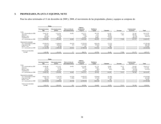 3.   PROPIEDADES, PLANTA Y EQUIPOS, NETO

     Para los años terminados el 31 de diciembre de 2009 y 2008, el movimiento de las propiedades, planta y equipos se compone de:


                                                     Planta
                                                                                                        Edificios,
                                    Telecomunicaciones    Telecomunicaciones     Otros servicios de   instalaciones       Mobiliario                                         Construcciones
                                           fijas                móviles         telecomunicaciones      y mejoras         y equipo          Vehículos        Terrenos          en proceso         Total
     Costo:
       Al 31 de diciembre de 2008          12.442.334             2.516.364                 44.458          3.412.317           783.538          116.593           75.313            761.562       20.152.479
       Adiciones                               30.047               140.244                      -             28.059             5.553           40.290            1.985            889.794        1.135.972
       Retiros y otros                       (183.564)                 (332)                     -               (796)           37.305           (42.893)              -             (45.798)       (236.078)
       Transferencias                         276.464               335.386                      -            127.843            49.963            (1.475)              -            (788.181)              -
       Al 31 de diciembre de 2009          12.565.281             2.991.662                 44.458          3.567.423           876.359          112.515           77.298            817.377       21.052.373

     Depreciación acumulada:
       Al 31 de diciembre de 2008          (10.950.921)           (1.480.801)              (44.330)        (2.593.055)          (626.918)         (73.523)              -                     -   (15.769.548)
       Cargo para el año                      (350.812)             (406.861)                  (91)          (107.918)           (99.862)          (2.846)              -                     -      (968.390)
       Retiros y otros                        175.240                 (2.758)                    -               101                219              300                -                     -      173.102
       Al 31 de diciembre de 2009          (11.126.493)           (1.890.420)              (44.421)        (2.700.872)          (726.561)         (76.069)              -                     -   (16.564.836)

       Total al 31 de diciembre
          de 2009                           1.438.788             1.101.242                     37            866.551           149.798            36.446          77.298            817.377        4.487.537




                                                     Planta
                                                                                                        Edificios,
                                    Telecomunicaciones    Telecomunicaciones     Otros servicios de   instalaciones       Mobiliario                                         Construcciones
                                           fijas                móviles         telecomunicaciones      y mejoras         y equipo          Vehículos        Terrenos          en proceso         Total
     Costo:
       Al 31 de diciembre de 2007          12.240.380             2.171.333                 44.458          3.214.420           731.778           83.005           75.313            453.626       19.014.313
       Adiciones                               23.833                22.159                      -            106.473            10.983           34.215              190          1.073.948        1.271.801
       Retiros y otros                         (76.827)               (2.389)                    -                 (67)            (901)            (627)            (190)            (52.634)       (133.635)
       Transferencias                         254.948               325.261                      -             91.491            41.678                -                -           (713.378)               -
       Al 31 de diciembre de 2008          12.442.334             2.516.364                 44.458          3.412.317           783.538          116.593           75.313            761.562       20.152.479

     Depreciación acumulada:
       Al 31 de diciembre de 2007          (10.641.525)           (1.146.595)              (43.250)        (2.495.037)          (530.064)         (63.498)              -                     -   (14.919.969)
       Cargo para el año                      (386.312)             (334.531)               (1.080)           (98.018)           (97.678)         (10.189)              -                     -      (927.808)
       Retiros y otros                          76.916                  325                      -                  -               824              164                -                     -        78.229
       Al 31 de diciembre de 2008          (10.950.921)           (1.480.801)              (44.330)        (2.593.055)          (626.918)         (73.523)              -                     -   (15.769.548)

       Total al 31 de diciembre
          de 2008                           1.491.413             1.035.563                    128            819.262           156.620            43.070          75.313            761.562        4.382.931




                                                                                                           38
 