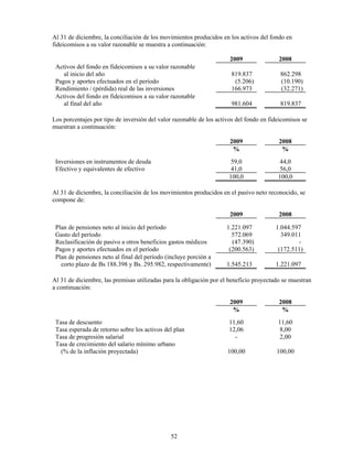 Al 31 de diciembre, la conciliación de los movimientos producidos en los activos del fondo en
fideicomisos a su valor razonable se muestra a continuación:

                                                                      2009               2008
 Activos del fondo en fideicomisos a su valor razonable
    al inicio del año                                                  819.837            862.298
 Pagos y aportes efectuados en el período                               (5.206)           (10.190)
 Rendimiento / (pérdida) real de las inversiones                       166.973            (32.271)
 Activos del fondo en fideicomisos a su valor razonable
    al final del año                                                   981.604            819.837

Los porcentajes por tipo de inversión del valor razonable de los activos del fondo en fideicomisos se
muestran a continuación:

                                                                      2009               2008
                                                                       %                  %
 Inversiones en instrumentos de deuda                                  59,0              44,0
 Efectivo y equivalentes de efectivo                                   41,0               56,0
                                                                      100,0              100,0

Al 31 de diciembre, la conciliación de los movimientos producidos en el pasivo neto reconocido, se
compone de:

                                                                      2009               2008

 Plan de pensiones neto al inicio del período                        1.221.097          1.044.597
 Gasto del período                                                     572.069            349.011
 Reclasificación de pasivo a otros beneficios gastos médicos           (47.390)                 -
 Pagos y aportes efectuados en el período                             (200.563)          (172.511)
 Plan de pensiones neto al final del período (incluye porción a
   corto plazo de Bs 188.398 y Bs. 295.982, respectivamente)         1.545.213          1.221.097

Al 31 de diciembre, las premisas utilizadas para la obligación por el beneficio proyectado se muestran
a continuación:

                                                                      2009               2008
                                                                       %                  %
 Tasa de descuento                                                    11,60              11,60
 Tasa esperada de retorno sobre los activos del plan                  12,06               8,00
 Tasa de progresión salarial                                            -                 2,00
 Tasa de crecimiento del salario mínimo urbano
   (% de la inflación proyectada)                                    100,00             100,00




                                               52
 