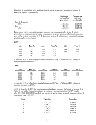 El análisis de sensibilidad sobre la obligación de la tasa de descuento y la tasa de incremento de
salarios se muestra a continuación:

                                                                    Obligación        Costo normal
                                                                   por beneficio        (inicio el
                                                                    proyectado        próximo año)
 Tasa de descuento
   +1,0%                                                              3.868.866           1.005.054
 Base                                                                 4.217.981           1.152.408
   -1,0%                                                              4.630.618           1.323.602

Las premisas a largo plazo utilizados para pensiones representan estimados de tasa de interés
promedio y de progresión salarial reales, a las cuales se le agrega la tasa de inflación estimada para
convertirlas en tasas nominales. Al 31 de diciembre, las tasas de inflación proyectadas utilizadas para
el cálculo de los pasivos fueron:

2009

       Año           Tasa %             Año            Tasa %            Año             Tasa %

       2010            22,5            2014             14,8            2018               14,5
       2011            18,5            2015             14,5            2019               14,0
       2012            16,4            2016             15,0
       2013            15,3            2017             14,9

A partir del 2020, la inflación proyectada fluctúa entre 13,5% y 11,0% hasta el 2027 y luego se
mantiene promedio en 10,0%.

2008

       Año           Tasa %             Año            Tasa %            Año             Tasa %

       2009            22,1            2013             12,8            2017               12,8
       2010            15,7            2014             12,5            2018               15,5
       2011            14,1            2015             11,9
       2012            15,1            2016             11,5

A partir del 2019, la inflación proyectada fluctúa entre 13,3% y 14,7% hasta el 2023 y luego se
mantiene constante en 13,7%.

Al 31 de diciembre de 2009, las premisas de mortalidad para pensiones fue basada en las tasas de la
Tabla de Mortalidad Especial ajustada por la evolución y experiencia real de CANTV para los
años 2001/2002 al 2008/2009 siendo la una muestra de la relación por grupos la siguiente (número de
muertes por cada 1.000.000):

          Edad                             Masculino                               Femenino

              15                            1.451,52                               1.264,43
              20                            1.690,15                               1.403,06
              25                            2.077,44                               1.632,08
              30                            2.716,14                               1.983,79
              35                            3.768,33                               3.513,25
              40                            5.485.61                               3.771,51



                                               53
 