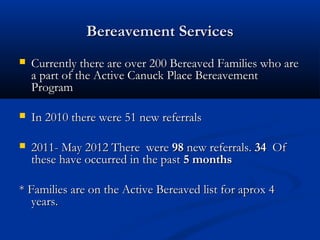 Bereavement Services
   Currently there are over 200 Bereaved Families who are
    a part of the Active Canuck Place Bereavement
    Program

   In 2010 there were 51 new referrals

   2011- May 2012 There were 98 new referrals. 34 Of
    these have occurred in the past 5 months

* Families are on the Active Bereaved list for aprox 4
   years.
 