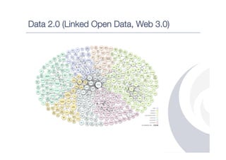 Data 2.0 (Linked Open Data, Web 3.0)
 