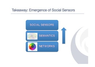Takeaway: Emergence of Social Sensors
 