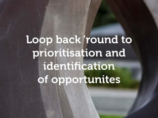 Empathy and understanding
Loop back ‘round to
prioritisation and
identification
of opportunites
 