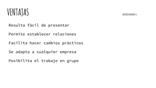 VENTAJAS ANTONIAMIRANDA16
Resulta fácil de presentar
Permite establecer relaciones
Facilita hacer cambios prácticos
Se adapta a cualquier empresa
Posibilita el trabajo en grupo
 
