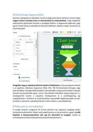 ?tlthatsg diagramokkal
Kevesen rajonganak az adatokrt, hiszen ez elg szraz tma tud lenni, viszont mgis
nagyon fontos tisztban lenni az elemzsekkel s statisztikkkal, hogy megfelel?,
adatvezrelt d?ntseket hozhass a stratgit illet?en. A diagramok segtenek, hogy
egy kis letet lehelj az adatokba s k?nnyen tlthat, rdekes mdon mutasd be az
eredmnyeket!
A legjobb, hogy az adatokat kls? forrsbl is felt?ltheted, a Canva pedig mr kszti
is az izgalmas, ltvnyos diagramot. XLSX, CSV, TSV formtumokat tmogat, vagy
akrdirektben a Google tblzatokbl istemelhet?k a megszerzett adatok. A design
elemek testreszabhatk igny szerint. Kszthet?k kl?nb?z? diagramtpusok is a
svdiagramtl kezdve a csoportos k?rdiagramon t a vonaldiagramig, gy
megtallhatod a tmhoz s eredmnyekhez kapcsold legltvnyosabb verzit.
Emellett a szmok s szzalkok k?z?tt is lehet vltani a szemlltetshez.
Effektusok az animlshoz
A mozg tartalom virgkort li! Ennek ellenre nem egyszer? rengeteg vides
tartalommal el?rukkolni. Ebben nyjt segt? kezet ez a Canva funkci, ugyanis az ll
kpekbe is belecsempszhetsz vele egy kis dinamikt s mozgst. Ezeket az
animlsokat jl kihasznlhatod prezentcik ksztsnl is.
 