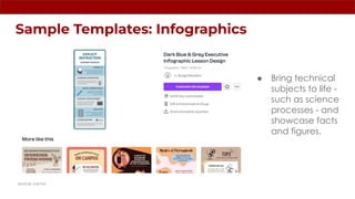 Sample Templates: Infographics
● Bring technical
subjects to life -
such as science
processes - and
showcase facts
and figures.
source: canva
 
