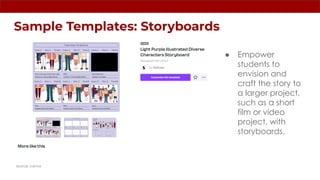 Sample Templates: Storyboards
● Empower
students to
envision and
craft the story to
a larger project,
such as a short
film or video
project, with
storyboards.
source: canva
 
