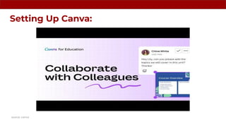 Setting Up Canva:
source: canva
 